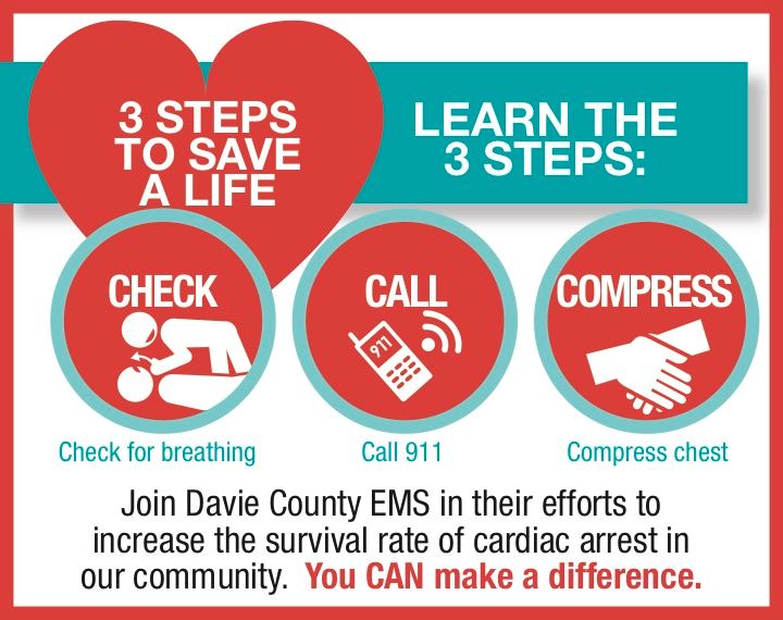 3 Steps to Save a Life - Check, call, compress